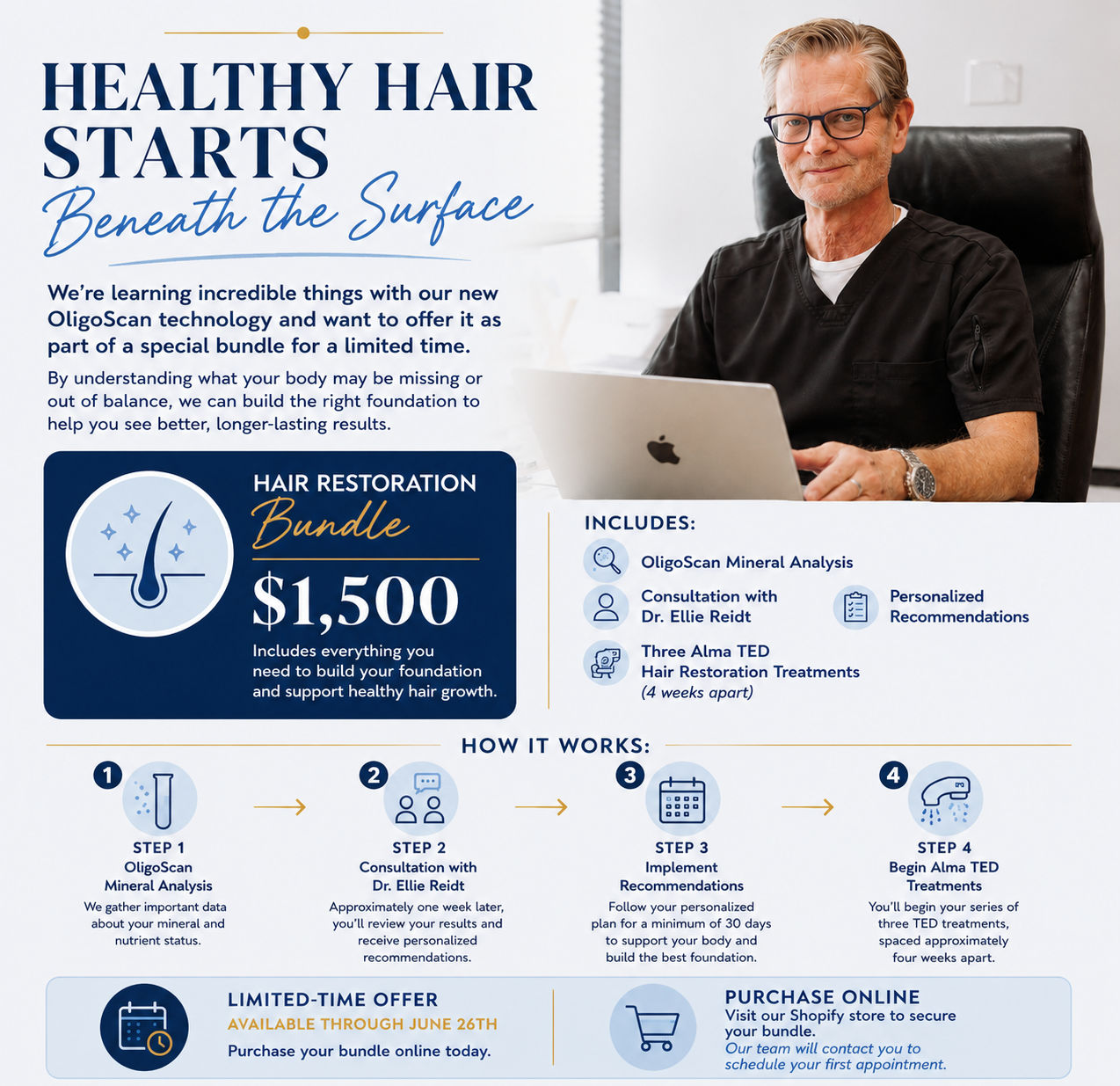 Hair Restoration Foundations Bundle