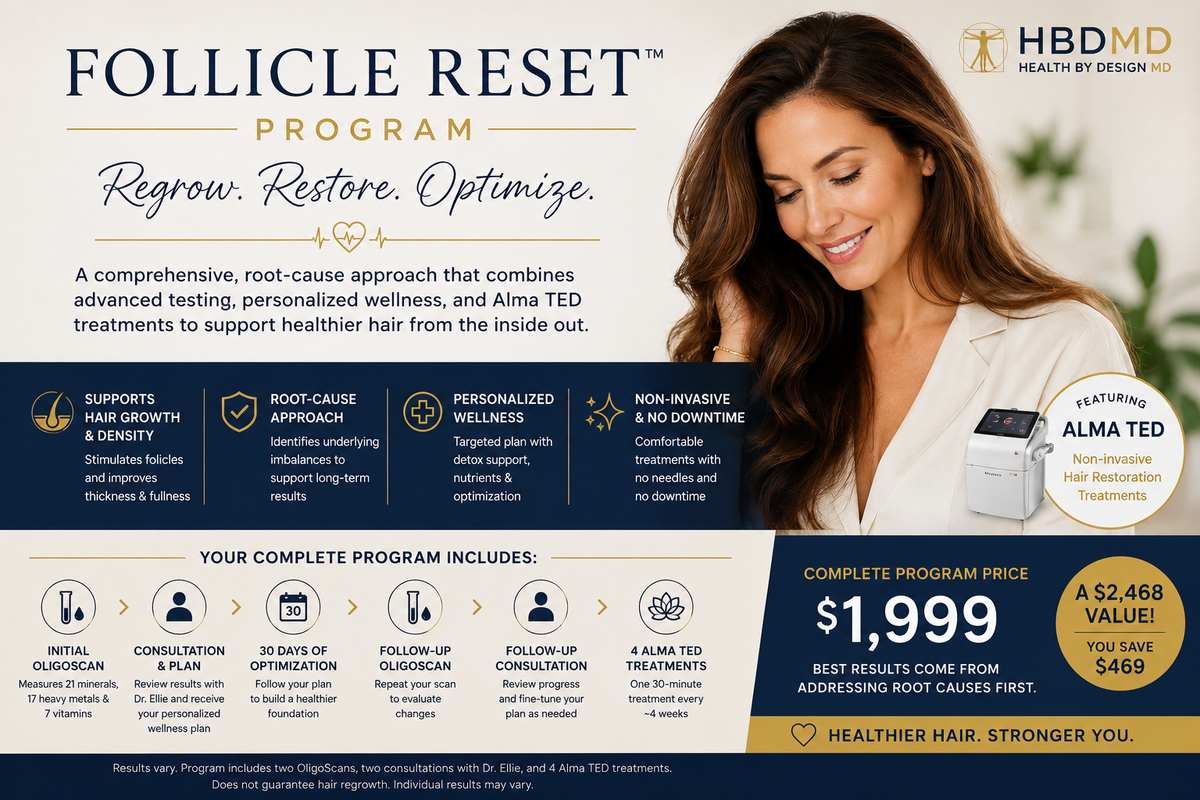 Hair Restoration Foundations Bundle