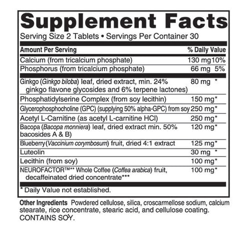 Advanced Memory Formula