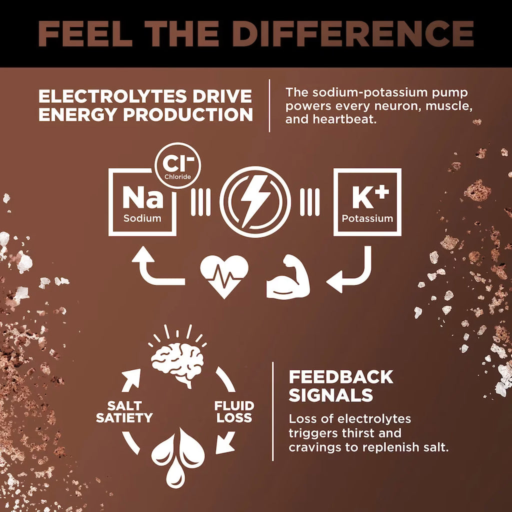 LMNT Zero-Sugar Electrolytes