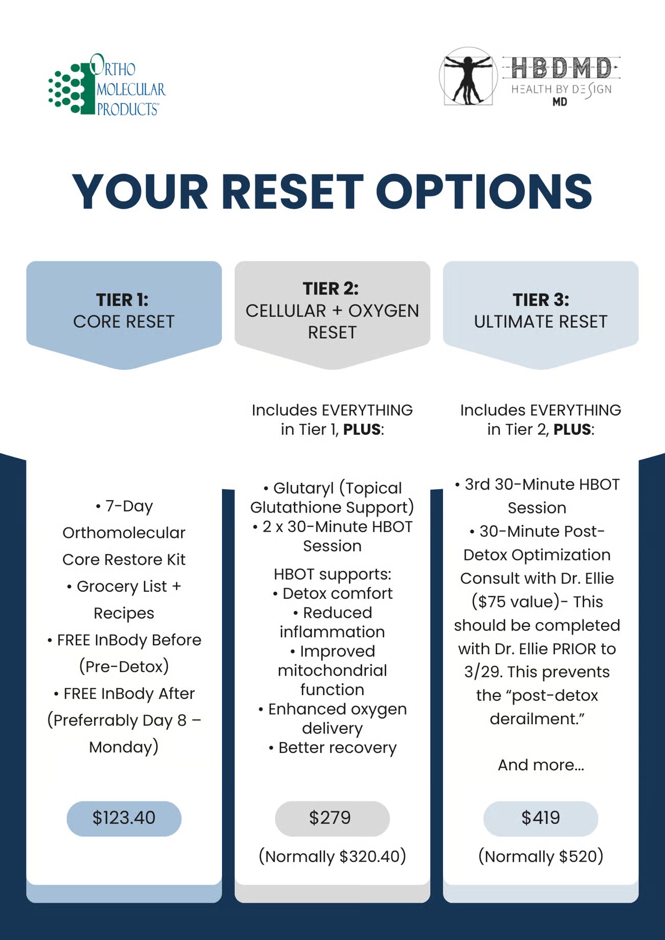 Core Restore® 7-Day Kit
